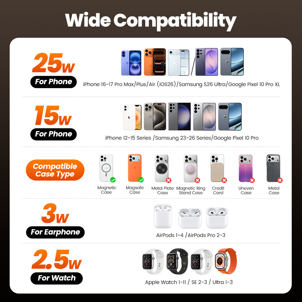 투키 QI2.2 25W 무선 충전기 (아이폰 17, 1 - Watches Smartwatch Samsung 리뷰 및 가격